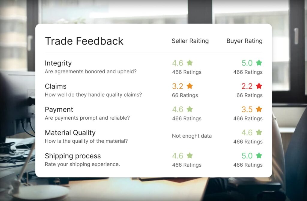 KYC compliankce trade feedback for scrap metal buying scrap metal selling and scrap metal trading