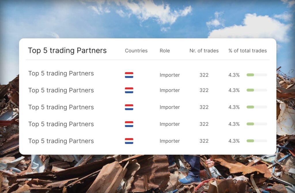 KYC compliance scrap metal recycling trade top 5 partners